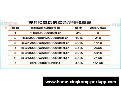 NBA球员税务负担：具体数字与税率分析